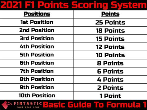 f1 sprint race points system